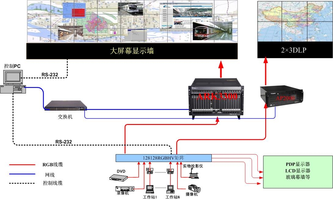 案例赏欣:电力运营监测(控)中心大屏幕拼接显示系统的应用